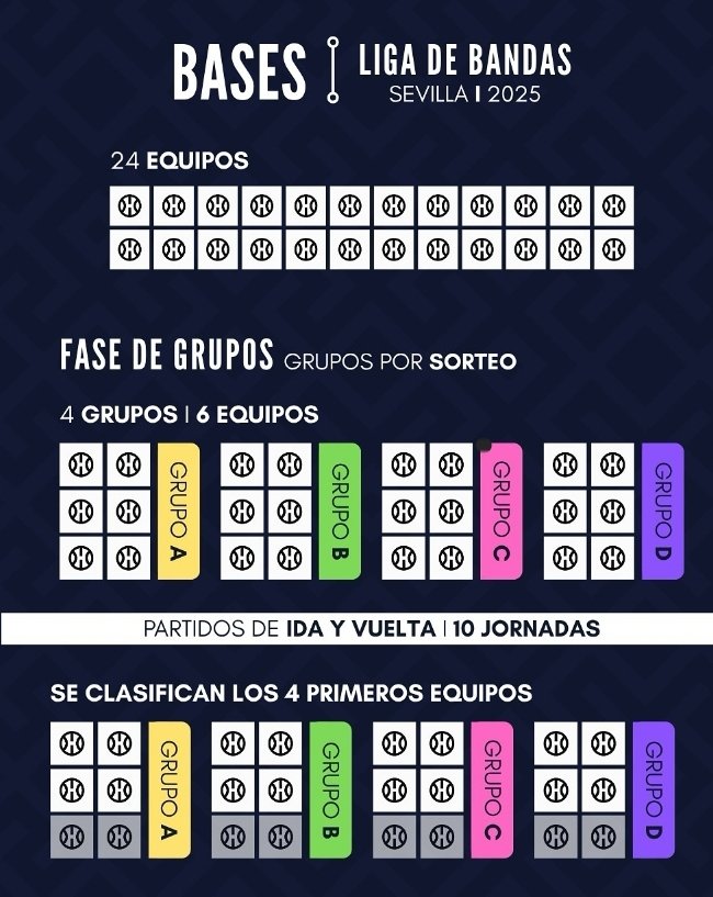 FerJesusPS's tweet image. Asi sera el formato de La Liga @bandasleaguesev 
COMIENZO: 3 Octubre.
PABELLONES: Pino Montano - Perejil.