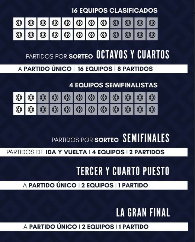 FerJesusPS's tweet image. Asi sera el formato de La Liga @bandasleaguesev 
COMIENZO: 3 Octubre.
PABELLONES: Pino Montano - Perejil.