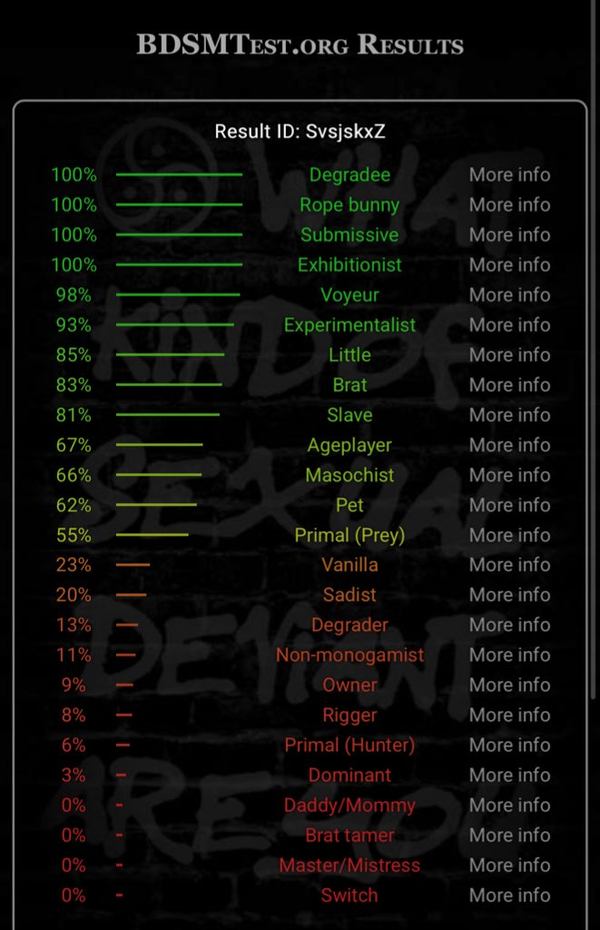 Wife took the test 🫣