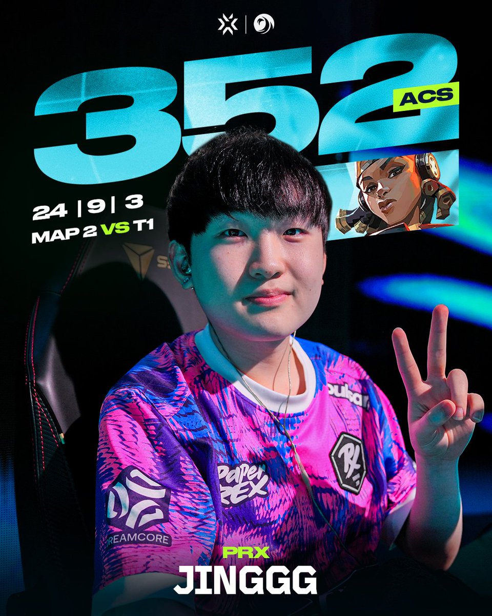 VCT Pacific (@vctpacific) on Twitter photo BACK-TO-BACK BRILLIANCE!
<a href="/Jingggxd/">PRX Jinggg</a> claims his second MVP today with a crazy Raze performance on Bind. BACK-TO-BACK BRILLIANCE!
<a href="/Jingggxd/">PRX Jinggg</a> claims his second MVP today with a crazy Raze performance on Bind.