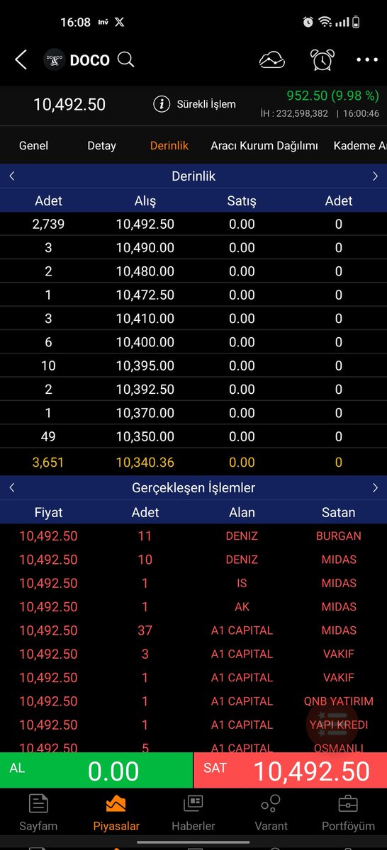 gawiraescobar's tweet photo. 2500 TL den 300 bin TL den
En son 5000 bin TL den #doco dediğimi benle olan arkadaşlarım çok iyi bilir.. bugün yüzde yüz e ulaştı 5 binde giren
#bist #BORSA #doco #jants #tektu #egeeen #EYGYO #merko #vertu #bagfas #eggup #sayas #mmcas https://t.co/R7ZRZxaG0i