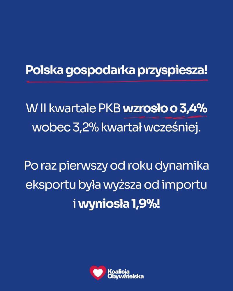 Polska gospodarka przyspiesza i to są dobre wiadomości.