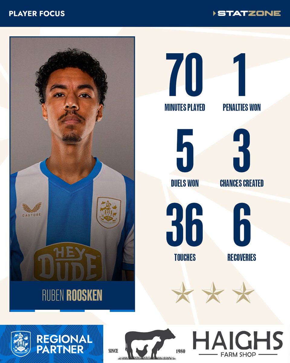 htafc's tweet photo. Dutchie 'pon the left hand side ๐ณ๐ฑ
๐ @HaighsFarmShop
#HTAFCStatZone | #htafc https://t.co/uFupIyUvQX