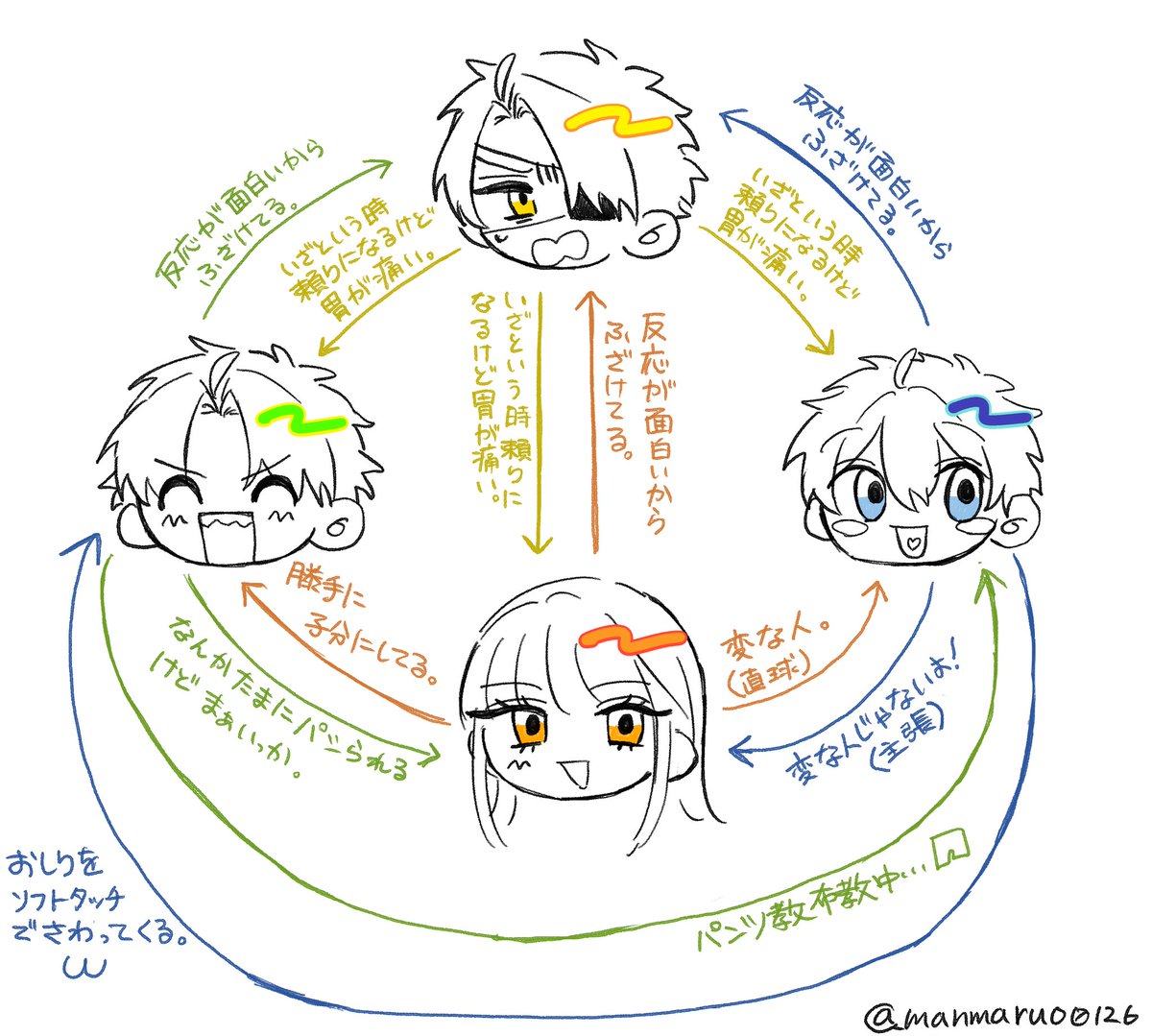 まる　おまとめ４点 ⚡🍫🌷🐸描くの楽しいので続き的な何か(幻覚)と個人的(幻覚)関係図。