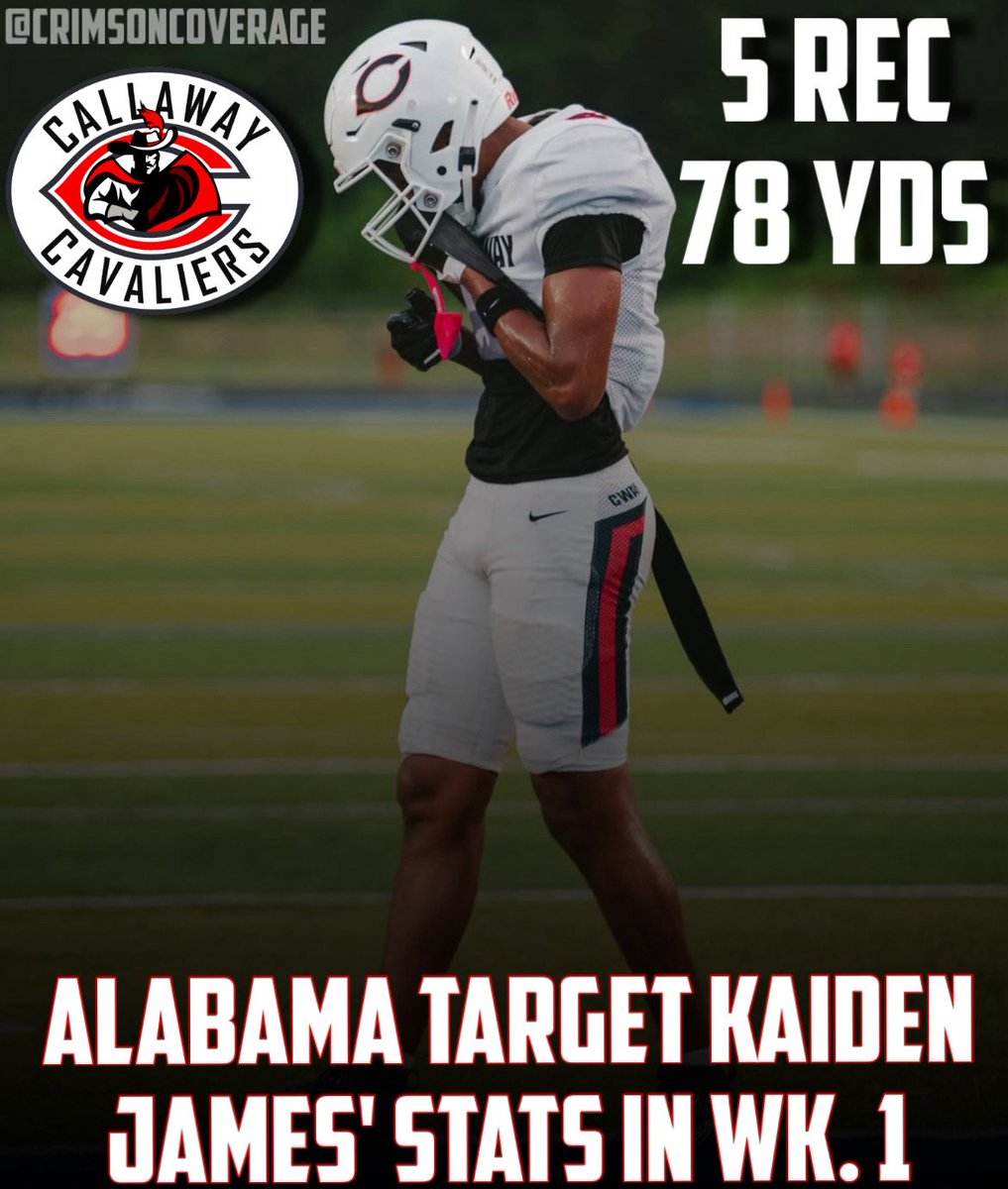 Crimson Coverage (@crimsoncoverage) on Twitter photo Despite an injury, 2027 4 βοΈ WR and Alabama target Kaiden James (<a href="/Ka1den__/">Kaiden James</a>) was able to put on an impressive display in Week 1 against Prince Avenue Christian School (GA).
Here are Jamesβ Stats versus the Wolverines: Despite an injury, 2027 4 βοΈ WR and Alabama target Kaiden James (<a href="/Ka1den__/">Kaiden James</a>) was able to put on an impressive display in Week 1 against Prince Avenue Christian School (GA).
Here are Jamesβ Stats versus the Wolverines: