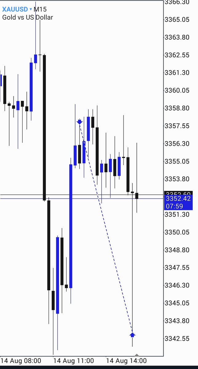 #XAUUSD 
Delivery successful💥📉