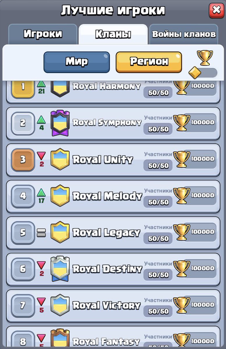 Top 1,2,3,4,5,6,7,8 Ukraine👑🇺🇦