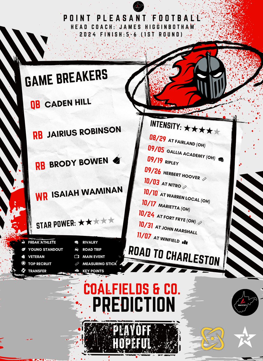 CoalfieldsCo's tweet photo. 2025 Team Preview: Point Pleasant

The Big Blacks expect to be back in the mix again this season! https://t.co/qsd1RkgRPp
