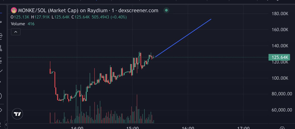 CRAZY MONKE tweet media