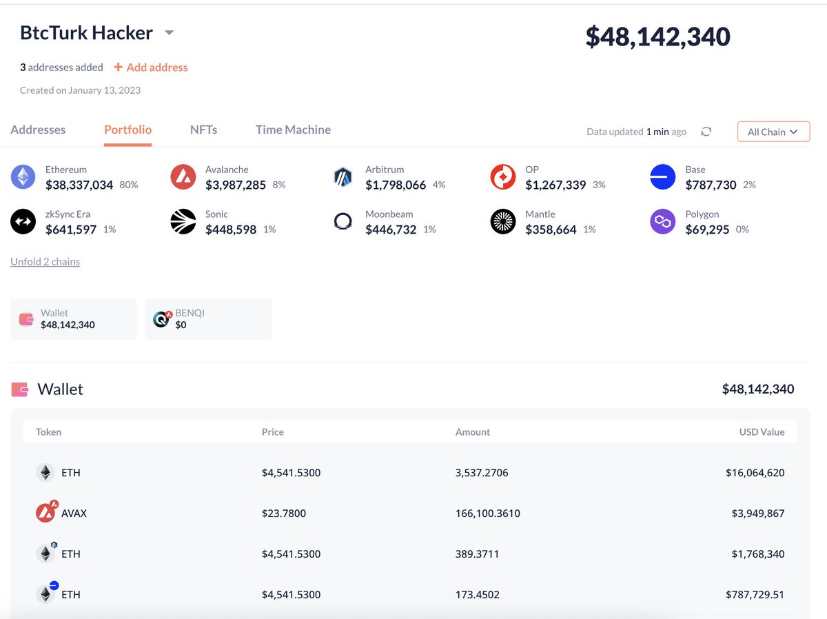 Update: BtcTurk (<a href="/btcturk/">BtcTurk</a>) was hacked for more than $48M!

The hacker is swapping the stolen assets for $ETH.

Address:
0x0fe41fe8786329fb6bd8f2baa73aa55e770f0951
0xa041feb3a8297c5689fee180083164a061a17fd6
0x7D91D1ebeBA91257733a523409125aEdac5d8b6E
x.com/lookonchain/st…