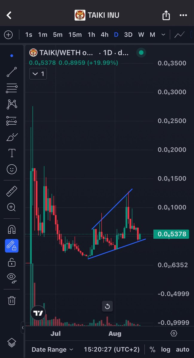 Carlo Moretti 🚀💹🧲 (@carlomorettix) on Twitter photo $TAIKI uptrend is before our eyes!
<a href="/TaikiInuCTO/">Taiki Inu - The Face of Shib (CTO)</a> is demonstrating incredible strength.
Over 100k in daily volume for over two weeks. Buys coming from very reputable wallets.
Smart money see the commitment and hard work.
The best KOLs in the industry are with us, we have the $TAIKI uptrend is before our eyes!
<a href="/TaikiInuCTO/">Taiki Inu - The Face of Shib (CTO)</a> is demonstrating incredible strength.
Over 100k in daily volume for over two weeks. Buys coming from very reputable wallets.
Smart money see the commitment and hard work.
The best KOLs in the industry are with us, we have the