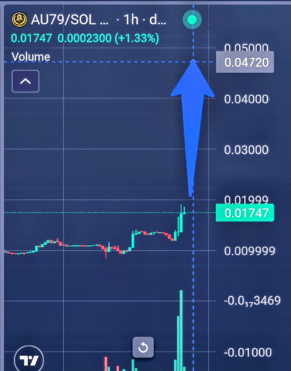 🚀 Just aped a big bag on $AU79 💰
This chart is screaming potential and I can easily see this running to $100M+ MC 👀
You’ll wish you saw this earlier…
#AU79 #Crypto #Altcoins