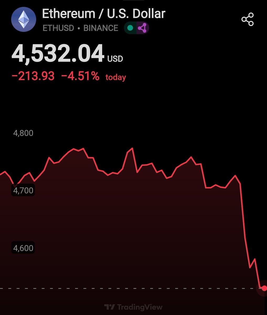 Huang Licheng incurred an unrealized loss of approximately $1.824 million due to the decline in ETH.😲😳

I'd first sit down and think about my life🤧