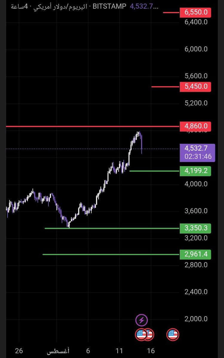 Crypto Whale tweet media