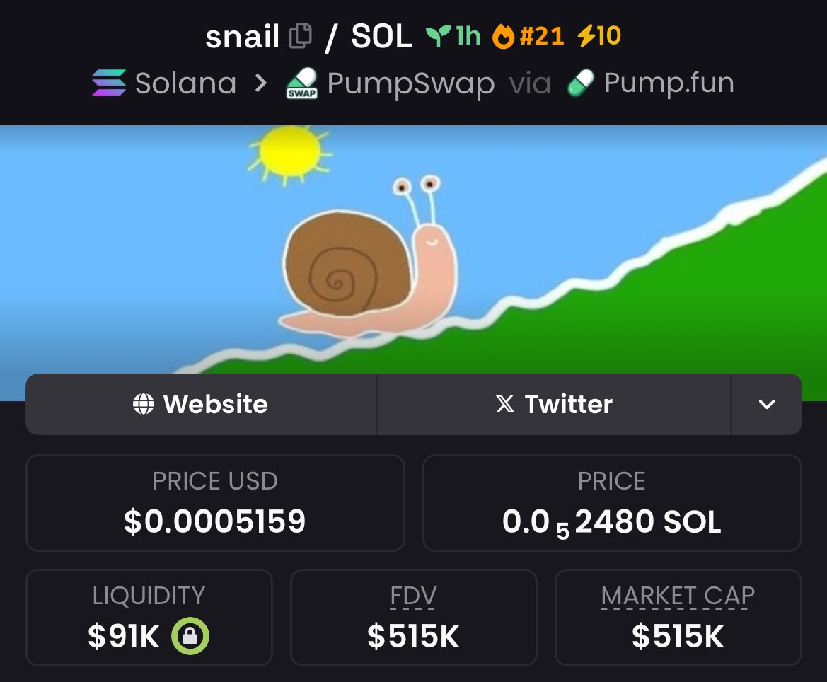 ByceRaymon61627's tweet photo. Caught $SNAIL early at $4.5K mcap, now blasting to $515K 🚀
That’s a massive 114.44x gain, all wins are solid🔥

DM for access to my TG 
#Solana $rex $rover $sendu $atlas $truth #dogwifhat $sol $boss #chillfinge $hive $grug $drake $itg $anime #miniboss $noom #investor #trollboss https://t.co/BxsdHpylBA