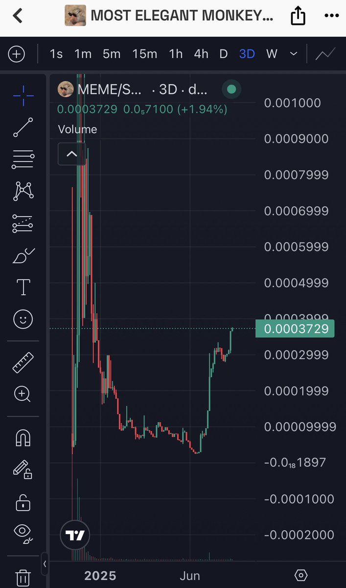 stayelegant_'s tweet photo. 40,000 views on TikTok and speeding up, don’t be the degen who saw $meme under 5m mc but never secured the bag. 

Our videos continue to pump, the community continues to grow, the price continues to go up only.

NEVER fade the power of the $meme

7cyAGa4XsNDnSgnFuwmVFgp9JGqZoZYkiVyFPSke9CuP