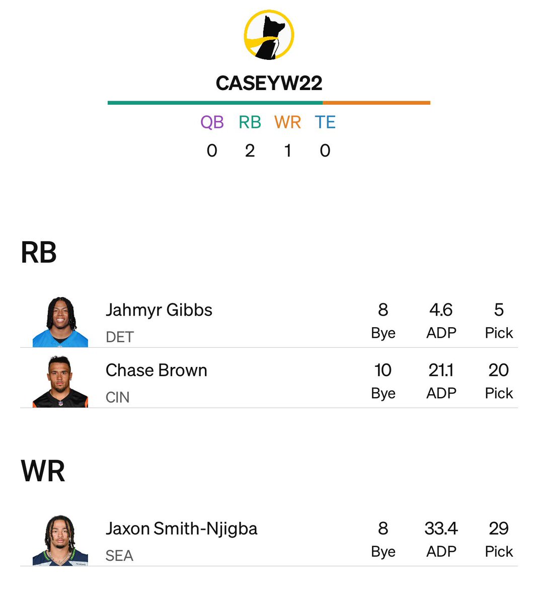 My ideal start right here