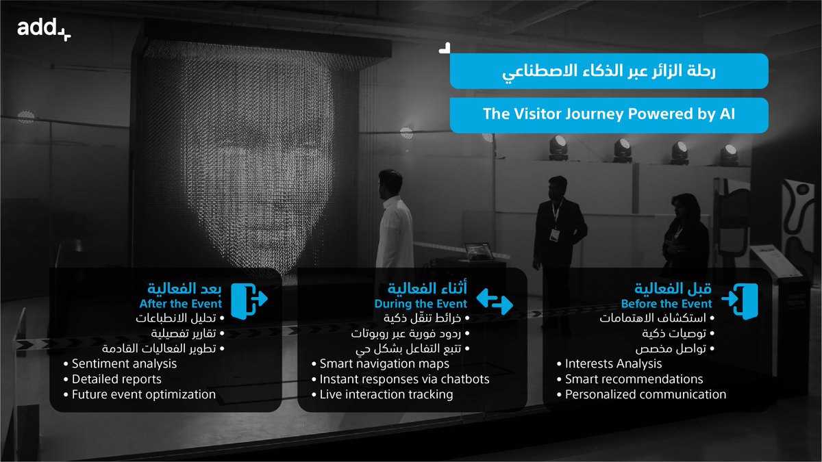 add_enterprise's tweet photo. كيف يُضيف الذكاء الاصطناعي لتجربة الزائر؟

#آد https://t.co/nq80ErZQt1