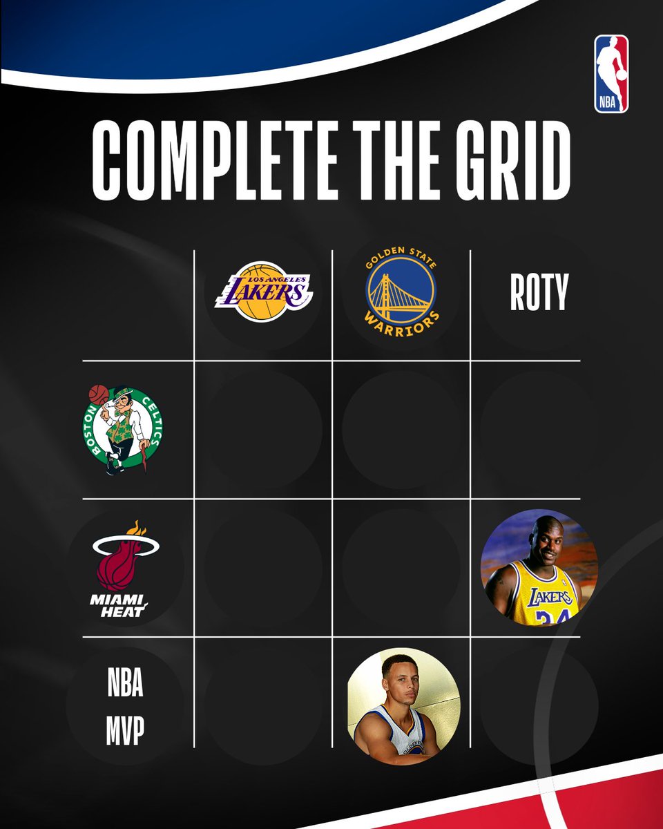 NBAIndia's tweet image. One grid. Endless possibilities. 🏀

How many can you get right? 🔍

#NBAIndia #YourChoice #CompleteTheGrid