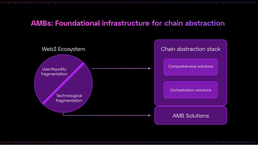 FattDeFi tweet media