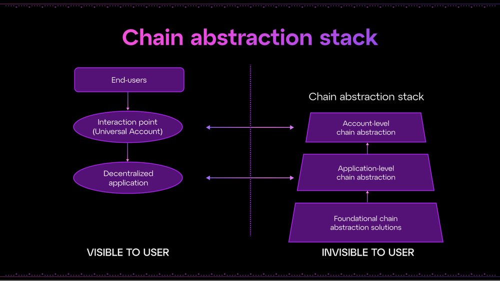 FattDeFi tweet media