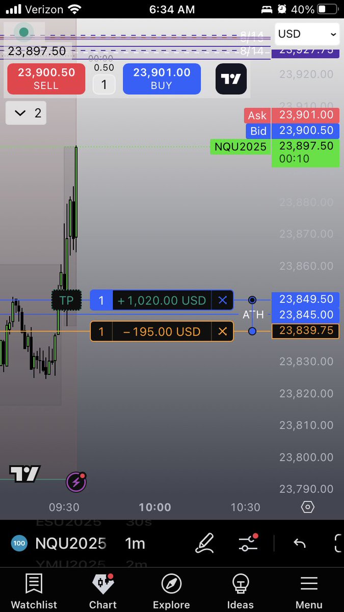 SSMT between ES and NQ