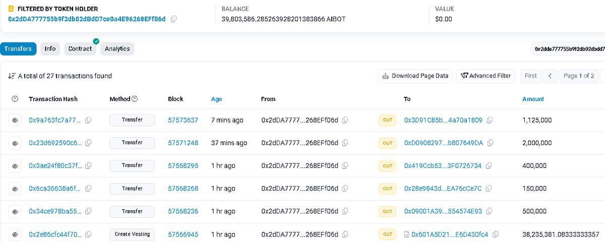 acetrading28's tweet photo. @cherrytgbot 0x2dDA777755b9f2db02dBdD7ce0a4E96268EFf06d
watch out for this wallet sends another 1M for selling https://t.co/eIiSHH5pUV