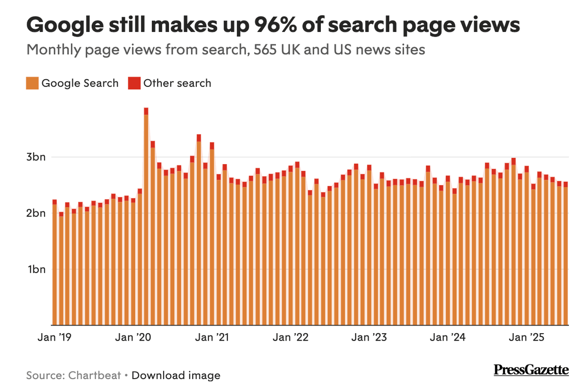 Barry Schwartz tweet media