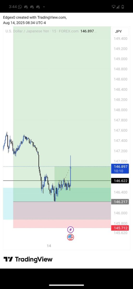 Crypto Trader (Bull run baby ! ) (@cryptoniumxo) on Twitter photo 