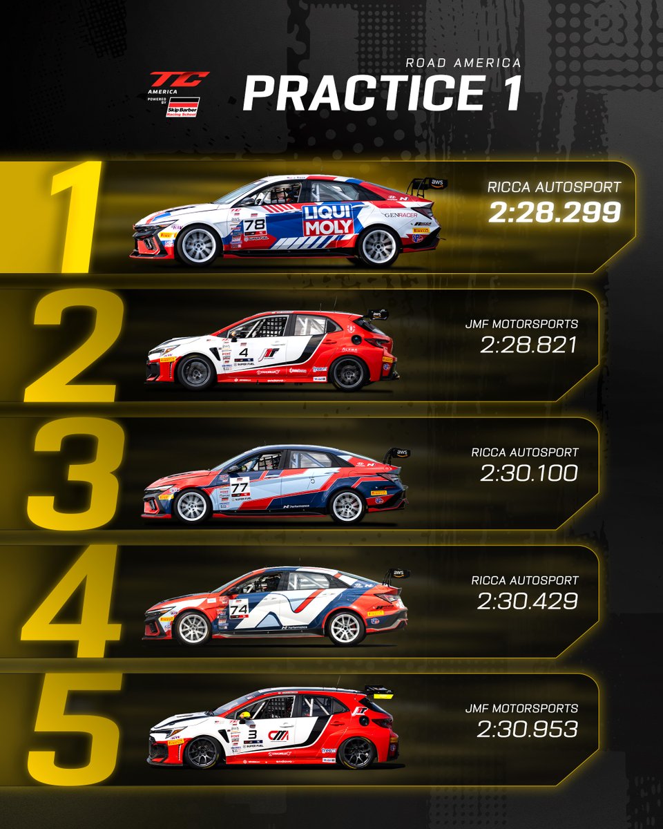 tc_america's tweet image. Practice One is in the books at Road America 🏁 The laps are logged, the times are set, and here’s how we’re looking! 🏎️

#GTRoadAmerica #TCAmerica