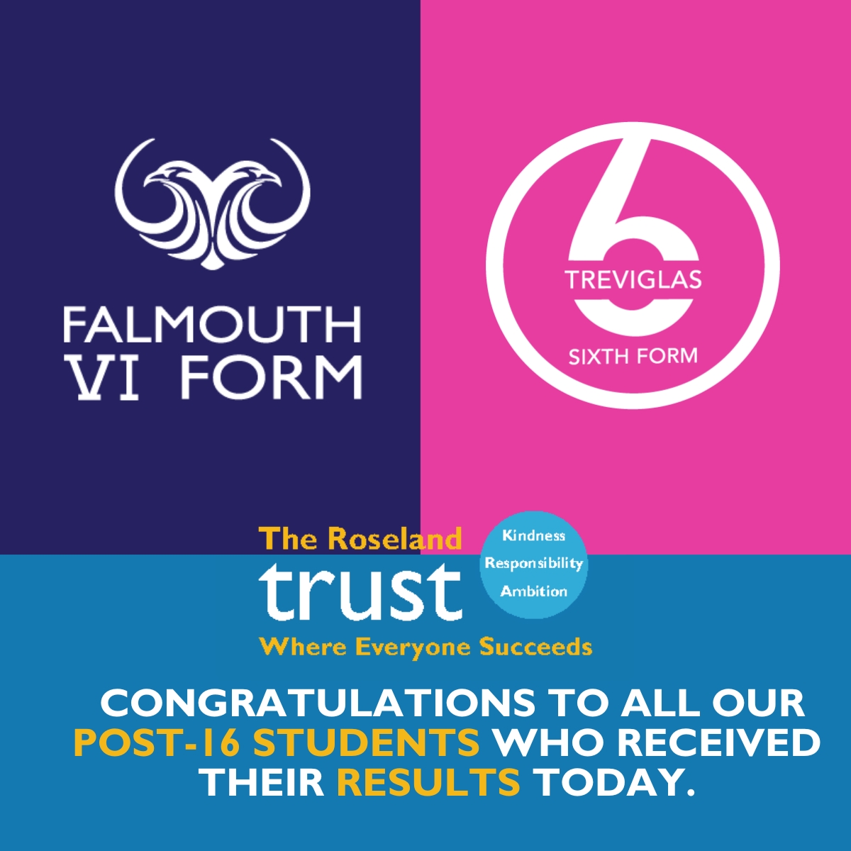 roselandtrust's tweet photo. Congratulations to all our Post-16 students who received their results today!

@schoolfalmouth  VI Form and @TREVIGLAS Sixth Form students in securing their  first-choice university destinations. It’s been an amazing day- congratulations to everyone! #Alevelresultsday2025 https://t.co/6Dp0uGcXXJ
