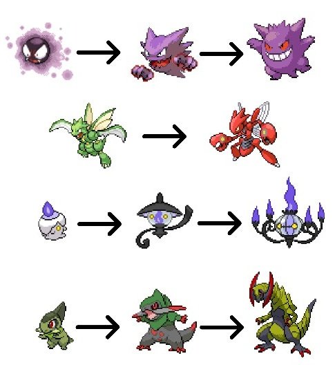 Azul_Oak's tweet photo. Líneas evolutivas perfectas en Pokémon: https://t.co/CsxQFkLEXF
