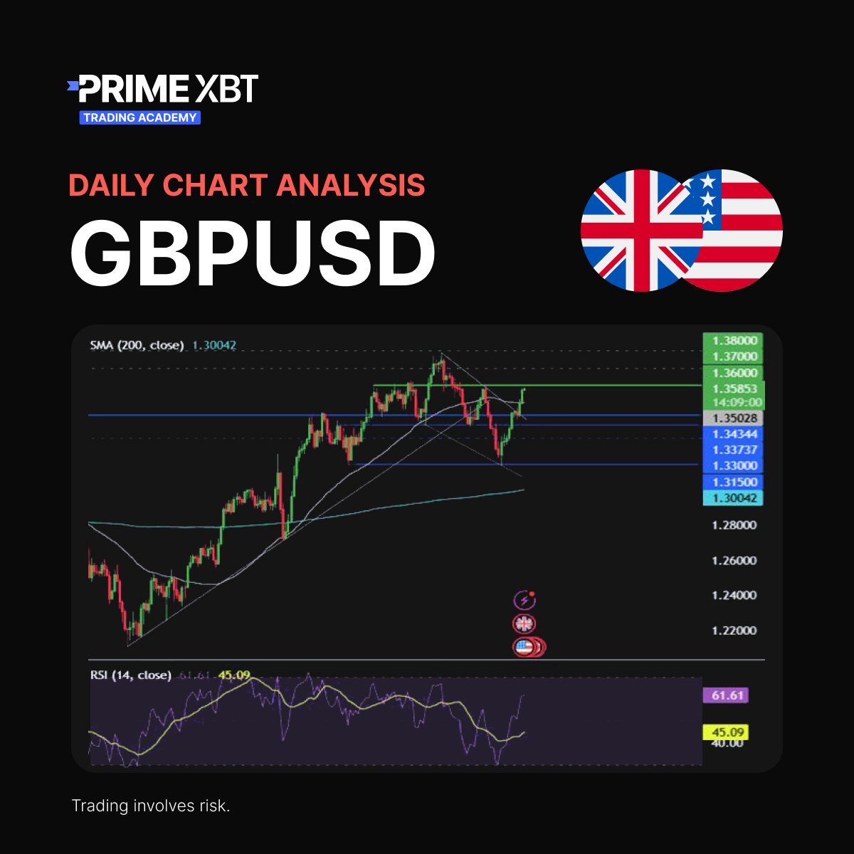 PrimeXBT Academy tweet media