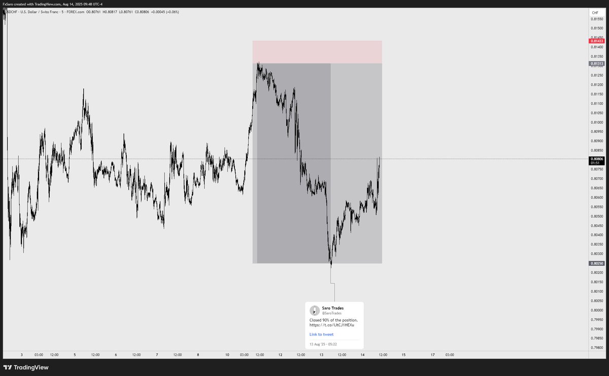 the exit was a long signal i guess 🤣