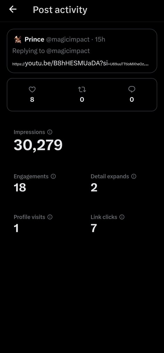 Got more people to click on the Cat &amp; Mouse MV on my Superman tweet than I ever did running the fanbase 😭😭