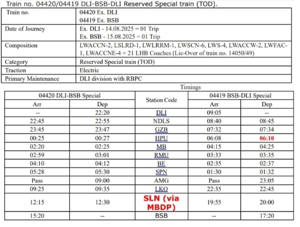 Sr. DOM Lucknow NR (@srdomlko) on Twitter photo 