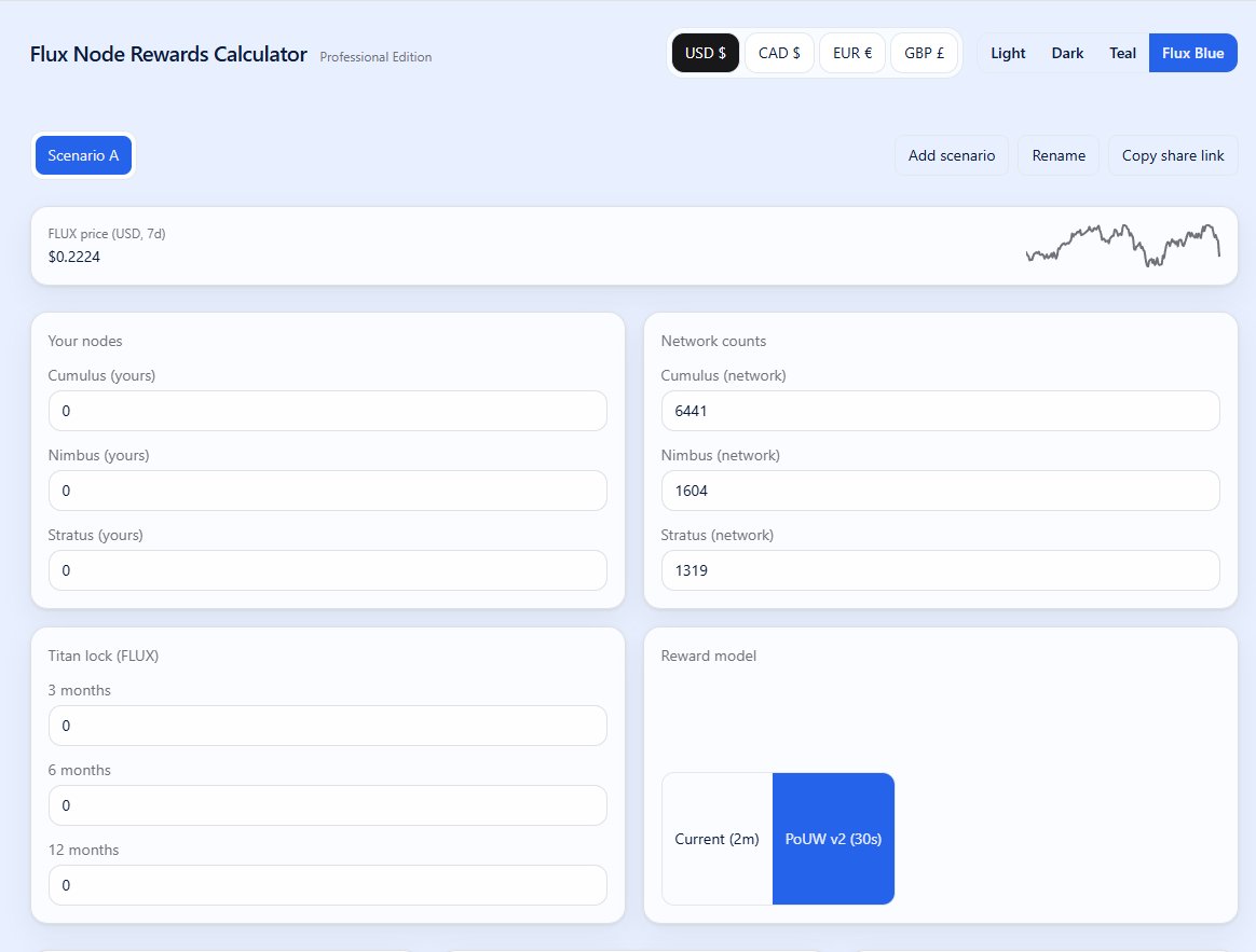 Ghostie (@cghostie) on Twitter photo New FLUX reward calculator <a href="/Jefke_ST/">Jefke</a> made for the Flux Community.
You can play around with the number of FluxNodes, change the Fiat and see the reward payout difference between current/upcoming new Flux v2.0
 - Please Note: Titan is still in the works and not currently working New FLUX reward calculator <a href="/Jefke_ST/">Jefke</a> made for the Flux Community.
You can play around with the number of FluxNodes, change the Fiat and see the reward payout difference between current/upcoming new Flux v2.0
 - Please Note: Titan is still in the works and not currently working