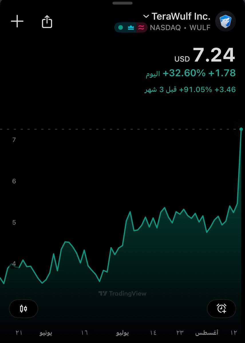US stocks ๐บ๐ธ| ุงูุณููุฑ (@oxiir11) on Twitter photo ุชู
ุฐูุฑ ุงูุณูู
ูุชุญููุงุช AI ุจุงูููุงุฉ $WULF
๐ WULF ุชููุฒ +32.6% ุงูููู
ูุชูุณุฑ 7.24$ ุจุนุฏ ุฅุนูุงููุง ุนู ุนูุฏ ุฅูุฌุงุฑ ุทููู ุงูุฃู
ุฏ (80 ุณูุฉ) ูู
ููุน Cayuga ูู ูููููุฑู ูุชูุณุนุฉ ุงูุจููุฉ ุงูุชุญุชูุฉ ููุญูุณุจุฉ ุนุงููุฉ ุงูุฃุฏุงุก ูุงูุฐูุงุก ุงูุงุตุทูุงุนู ุจุทุงูุฉ ุชุตู ูู400 ู
ูุฌุงูุงุทุ ู
ุน ููุฑุจุงุก ุดุจู ุฎุงููุฉ ู
ู ุงููุฑุจูู ูุชูููุฉ ุฃูู ู
ู ุชู
ุฐูุฑ ุงูุณูู
ูุชุญููุงุช AI ุจุงูููุงุฉ $WULF
๐ WULF ุชููุฒ +32.6% ุงูููู
ูุชูุณุฑ 7.24$ ุจุนุฏ ุฅุนูุงููุง ุนู ุนูุฏ ุฅูุฌุงุฑ ุทููู ุงูุฃู
ุฏ (80 ุณูุฉ) ูู
ููุน Cayuga ูู ูููููุฑู ูุชูุณุนุฉ ุงูุจููุฉ ุงูุชุญุชูุฉ ููุญูุณุจุฉ ุนุงููุฉ ุงูุฃุฏุงุก ูุงูุฐูุงุก ุงูุงุตุทูุงุนู ุจุทุงูุฉ ุชุตู ูู400 ู
ูุฌุงูุงุทุ ู
ุน ููุฑุจุงุก ุดุจู ุฎุงููุฉ ู
ู ุงููุฑุจูู ูุชูููุฉ ุฃูู ู
ู