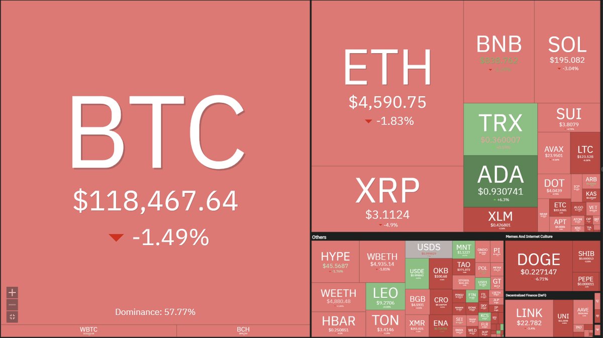 mbexbt's tweet image. JUST IN: 🇺🇸 U.S. PPI jumps to 3.3% YoY, far above the 2.5% expected. 👀

A September rate cut now looks unlikely.