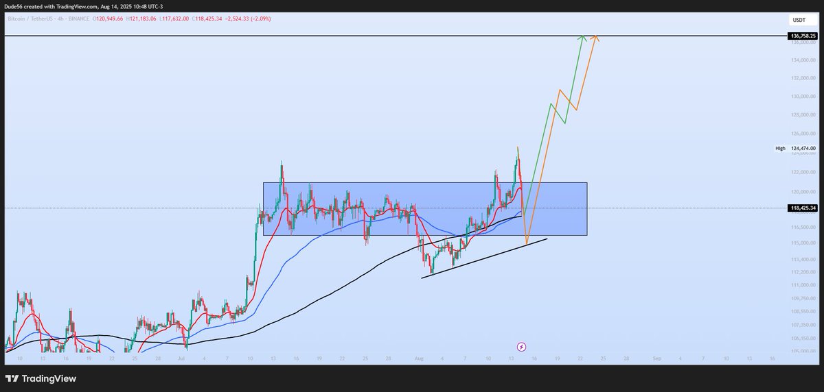 The Dude tweet media