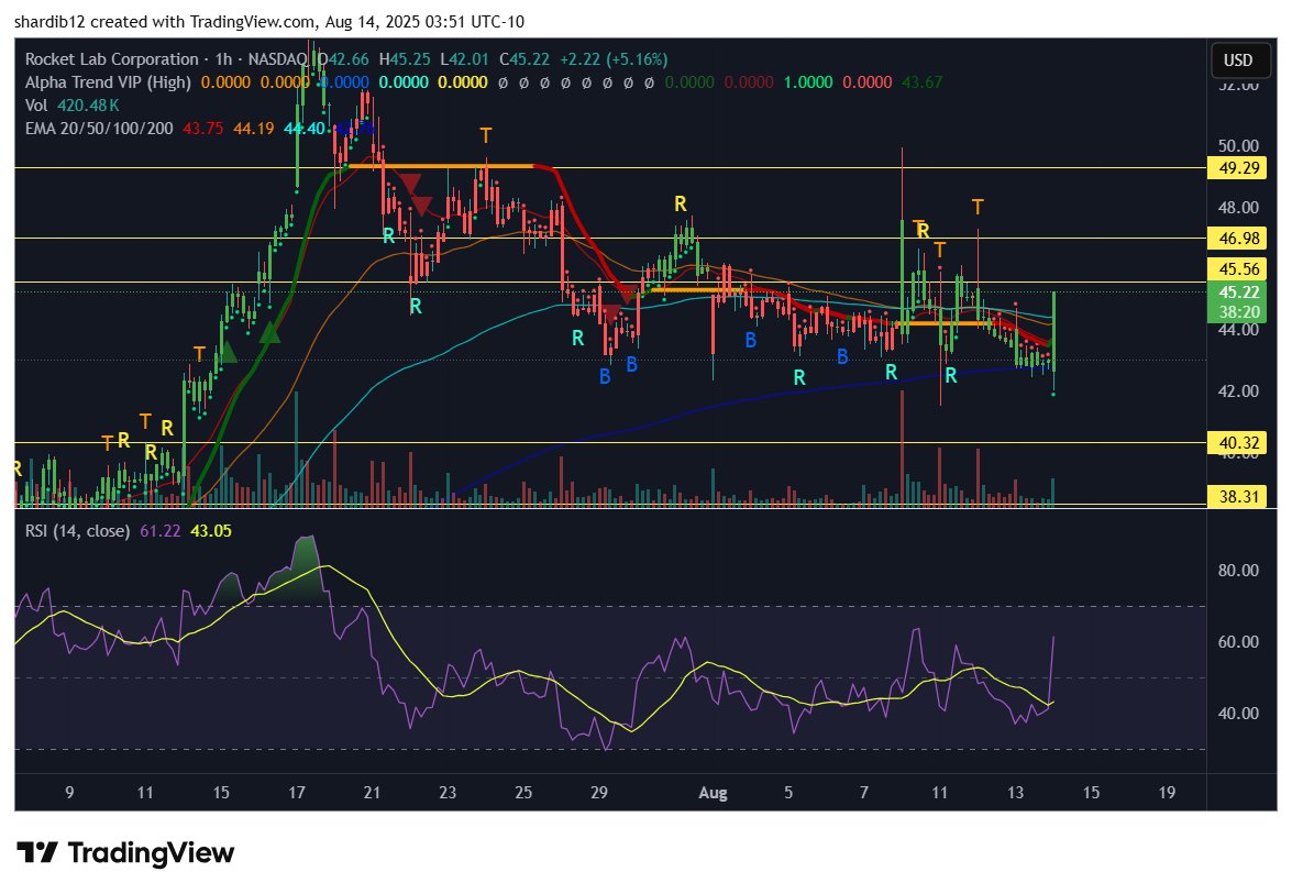 Don’t Follow Shardi B If You Hate Money tweet media