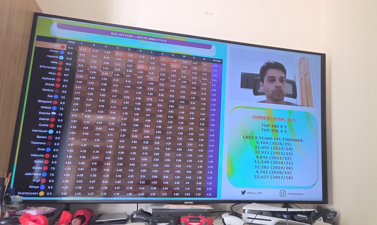 jamesleachpoet's tweet photo. Always good listening to @Pras_fpl when you need some logical thinking 

#FPL #FPLCommunity #FPLExtraTime #fplindonesia #fpl2025 #FPLItalia #FPLPod #FPLManagerIndia https://t.co/eV33FTIY05