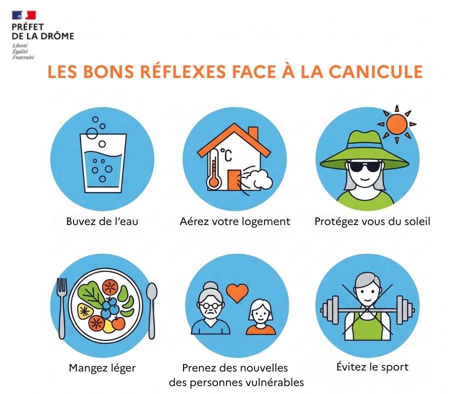 Image de Préfet de la Drôme - #Canicule | La chaleur peut fatiguer et surprendre, même les personnes en bonne santé.

Voici quelqu