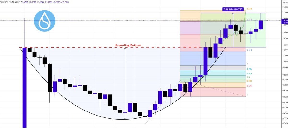 BEAMCT10's tweet photo. #SUBF

Rounding Bottom is in play

FULL SEND[](emoji/5445284980978621387) https://t.co/VSzjvqHz5K