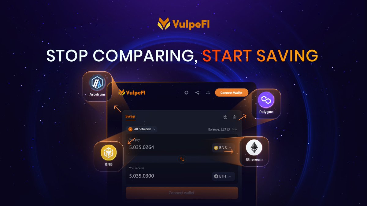 Stop wasting time comparing endless DEXs to find the best deal.

With VulpeFi, you get the cheapest routes across Ethereum, BNB Chain, Polygon, Arbitrum, and more instantly.

Our AI-powered aggregator scans every major blockchain in seconds, delivering the best price with minimal