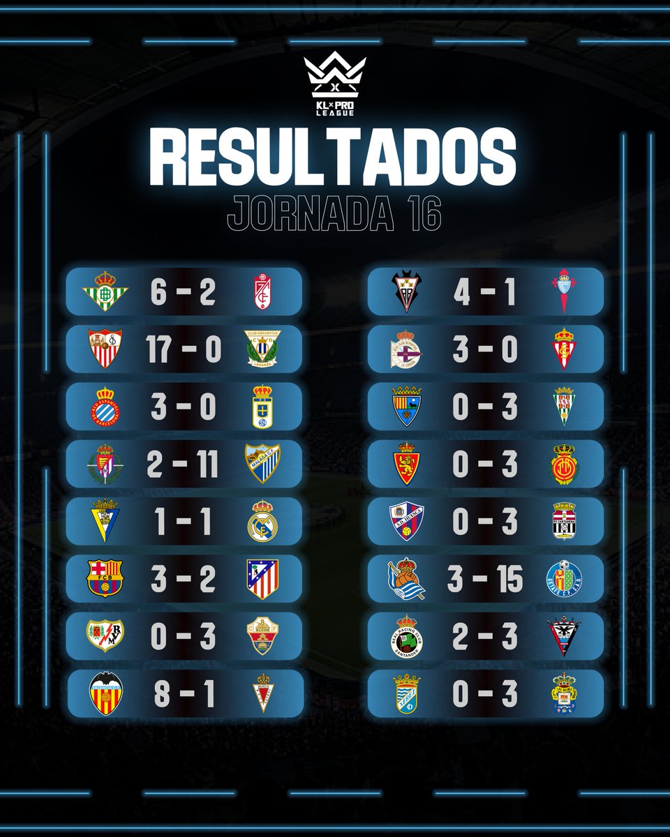 ☑️ Todos los Resultados de la Jornada 8 y Jornada 16.

#KLProLeague.