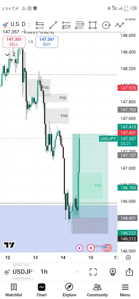USDJPY delivered 😋