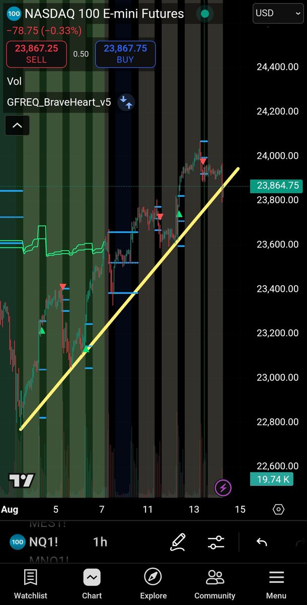 girdysanchez's tweet photo. Waiting on the algo to confirm a short below my TA.
Who's still guessing? https://t.co/Wu7dnfy504