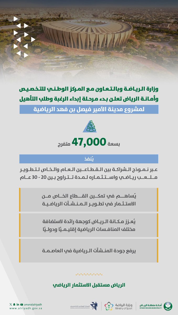 يسهم مشروع مدينة الأمير فيصل بن فهد الرياضية،
في تعزيز جاذبية الرياض كوجهة رياضية واستثمارية،
تحتضن كبرى المناسبات المحلية والدولية، ومن
أبرزها استضافة كأس العالم في #السعودية34.

#الرياض وجهة رائدة ومُمكنة
للاستثمار في تطوير البنية التحتية
في القطاع الرياضي. 🌟