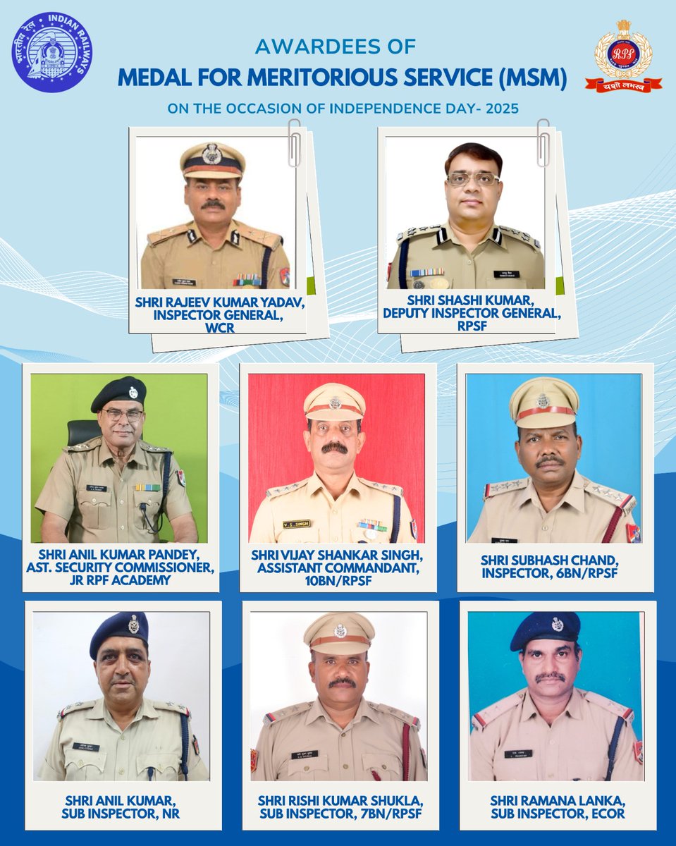 RPF_INDIA's tweet photo. On #IndependenceDay2025, 15 proud members of the Railway Protection Force were honoured with the Medal for Meritorious Service (MSM) for their dedication &amp; excellence.
We salute your tireless efforts in keeping India’s railways safe &amp; secure 🎖
#RPF #MSM @RailMinIndia https://t.co/Gx4BRGZQ6h